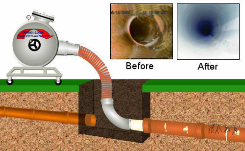 los angeles sewer relining