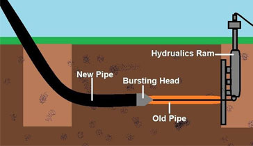 Plumbing Los Angeles, Plumbers Los Angeles | Miracle Rooter